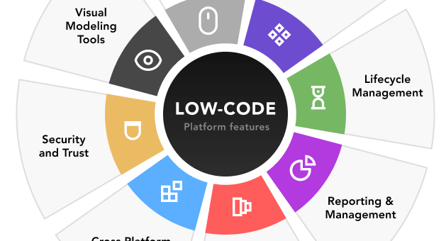 Accelerating Web Development with Low-Code and No-Code Tools