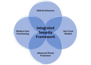 Protecting Your Web Services in 2025