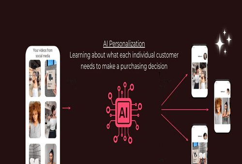 How AI Reads Customer Behavior & Boosts Shopify and Woo Commerce Revenue by 30%–100%
