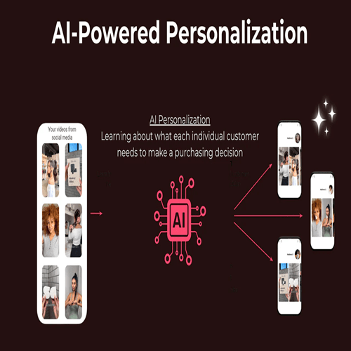 AI analyzing customer behavior to boost Shopify and WooCommerce revenue