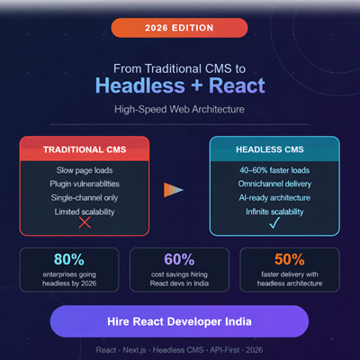 Hire react developer india