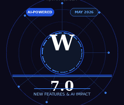 WordPress 7.0 Explained: New Features, Benefits & AI Impact for Website Owners