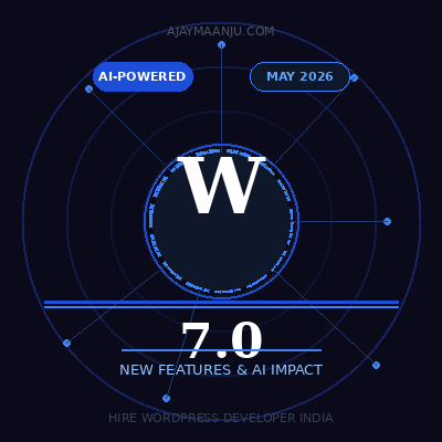WordPress 7.0 Explained
