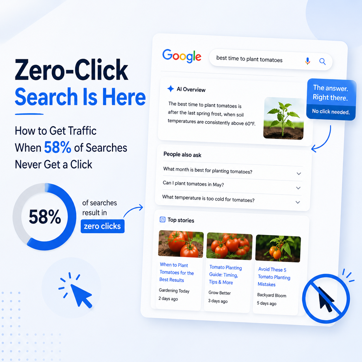Zero-click search 2026 statistics and how businesses still get traffic
