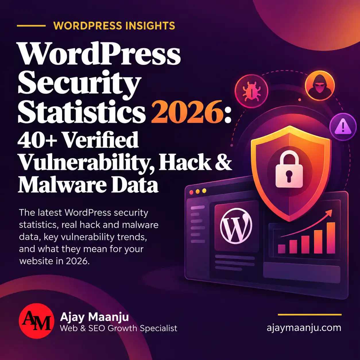 WordPress security statistics 2026 featured image showing 11,334 vulnerabilities in 2025