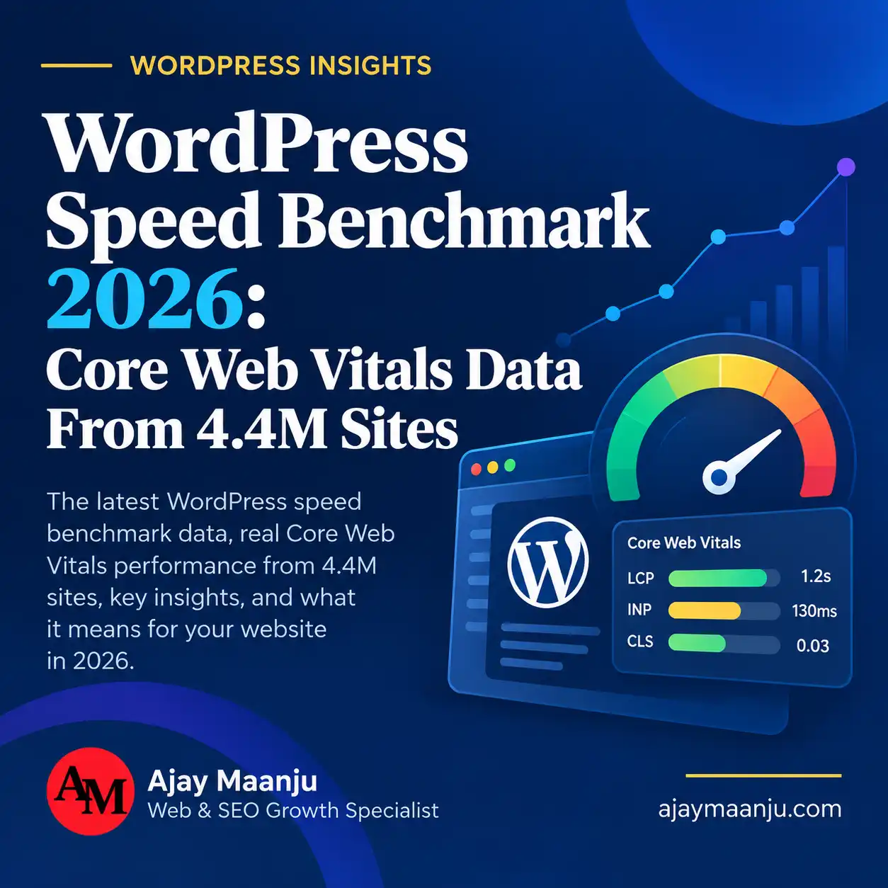 WordPress Speed Benchmark 2026: Core Web Vitals Data From 4.4M Sites
