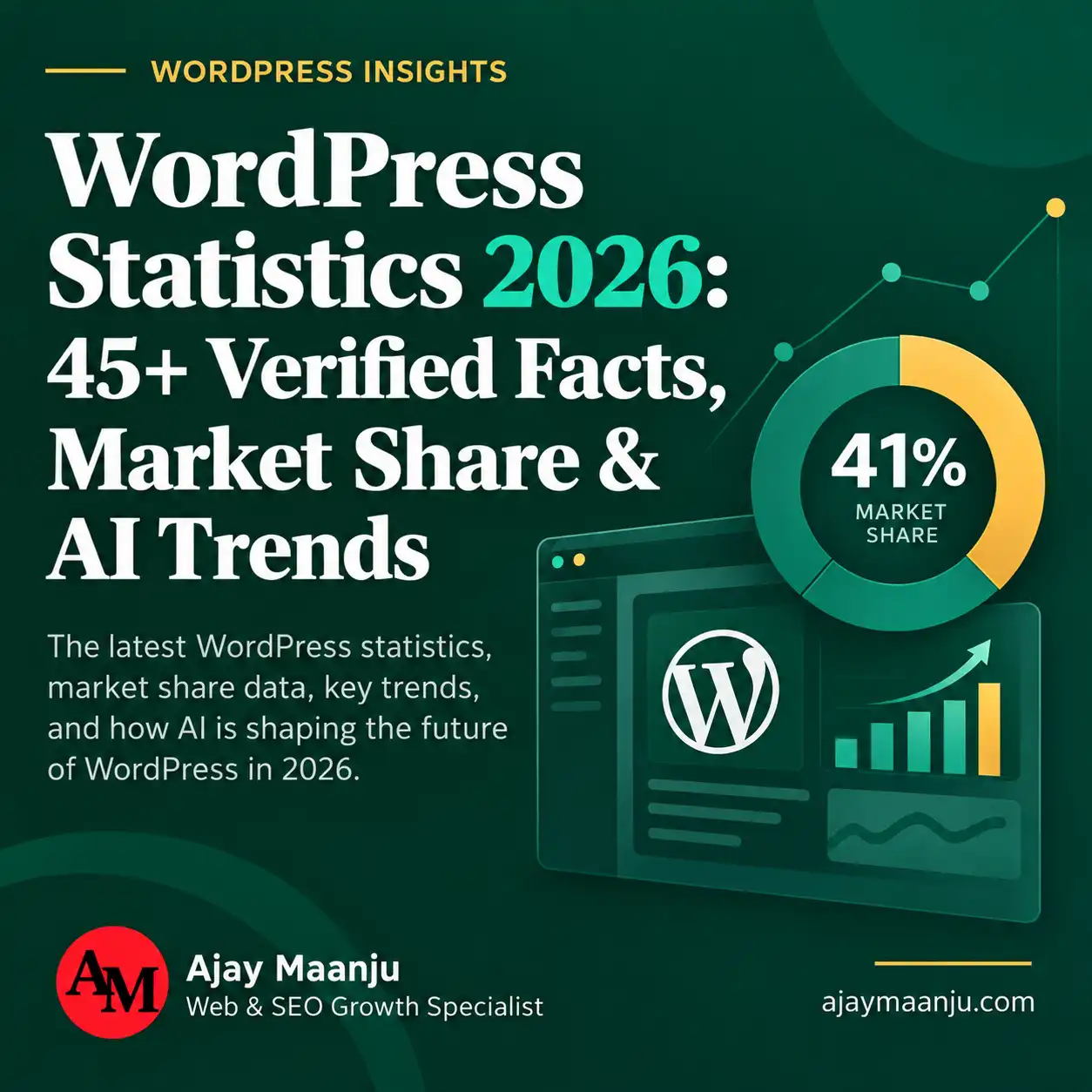 WordPress Statistics 2026: 45+ Verified Facts, Market Share & AI Trends