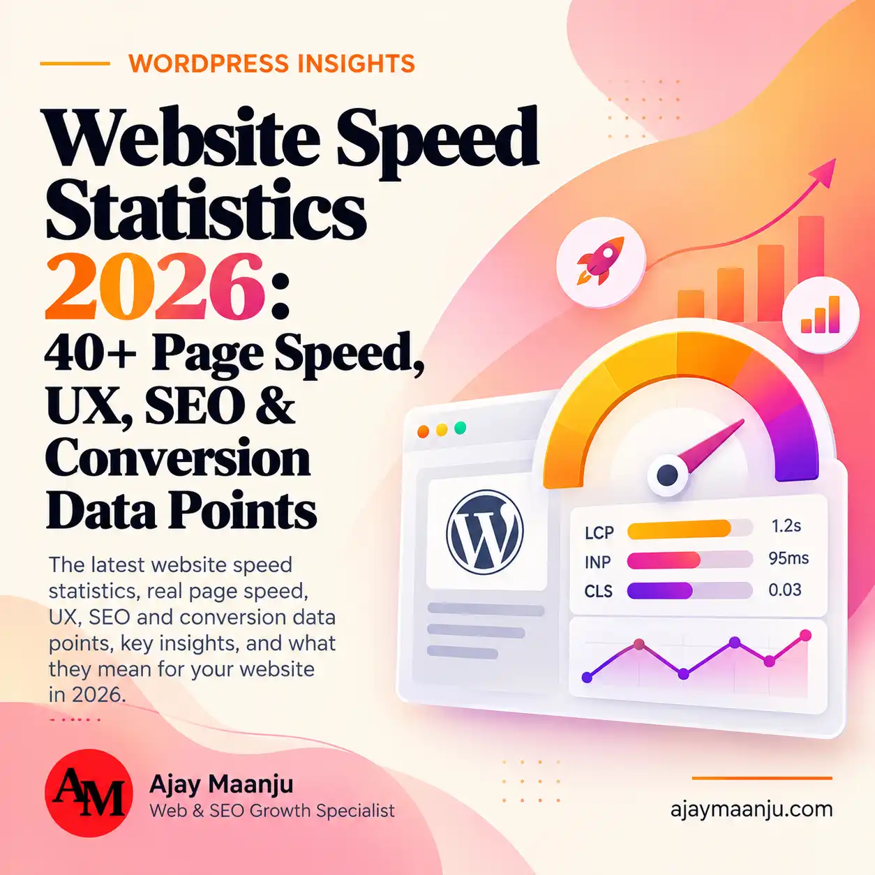 Website speed statistics 2026 featured image showing 8.6 second average mobile load time